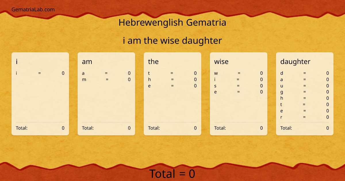 i am the wise daughter in hebrewenglish Gematria